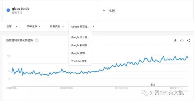 Google Trends使用全攻略，从入门到精通的关键词分析方法详解